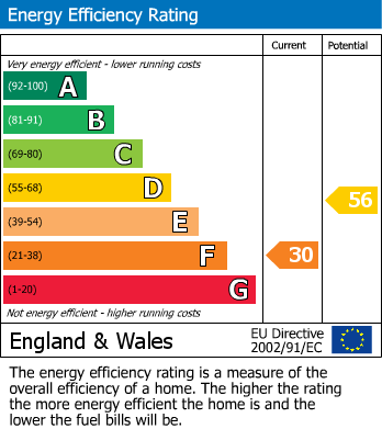 EPC Graph for Childs Ercall